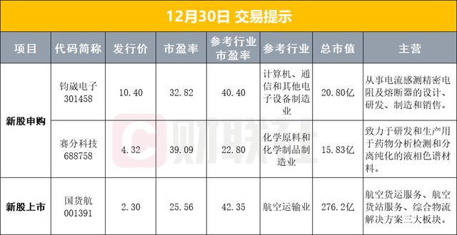 上海重磅部署,事关人工智能;贵州茅台拟回购30亿-60亿元股份用于注销 上海重磅部署,事关人工智能;贵州茅台拟回购30亿-60亿元股份用于注销