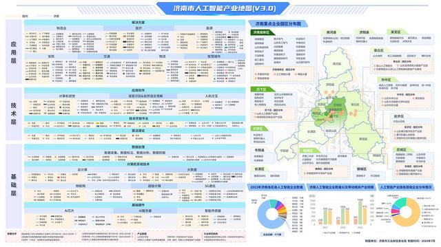 《济南市人工智能产业地图3.0》发布,目前在研和已投入使用大模型产品66个 《济南市人工智能产业地图3.0》发布,目前在研和已投入使用大模型产品66个