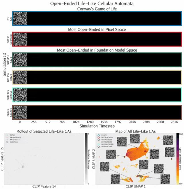 MIT、OpenAI等震撼力作:AI自主发现人工生命!人类窥见上帝造物 MIT、OpenAI等震撼力作:AI自主发现人工生命!人类窥见上帝造物