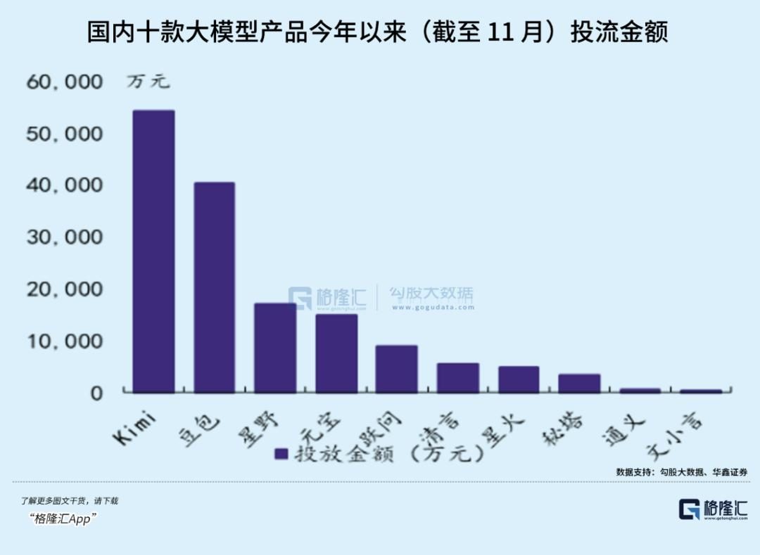 超级AI应用,牵出万亿级投资机会