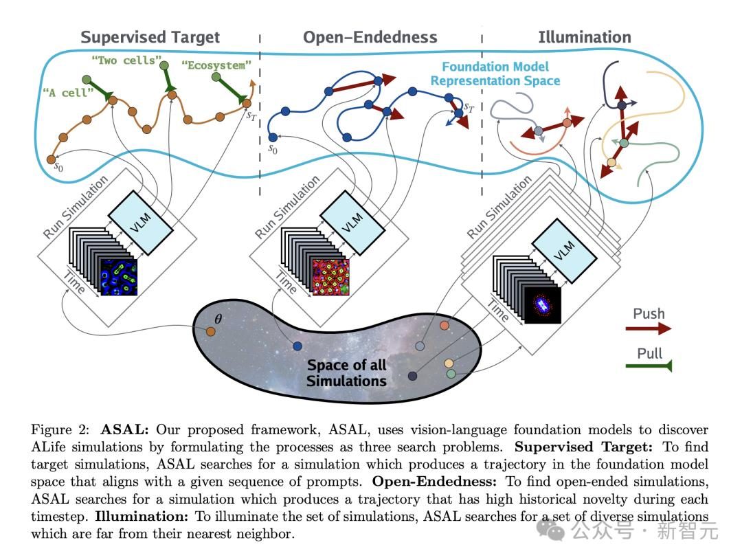 MIT、OpenAI等震撼力作:AI自主发现人工生命!人类窥见上帝造物 MIT、OpenAI等震撼力作:AI自主发现人工生命!人类窥见上帝造物