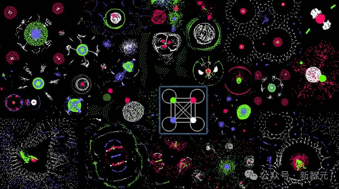 MIT、OpenAI等震撼力作:AI自主发现人工生命!人类窥见上帝造物 MIT、OpenAI等震撼力作:AI自主发现人工生命!人类窥见上帝造物