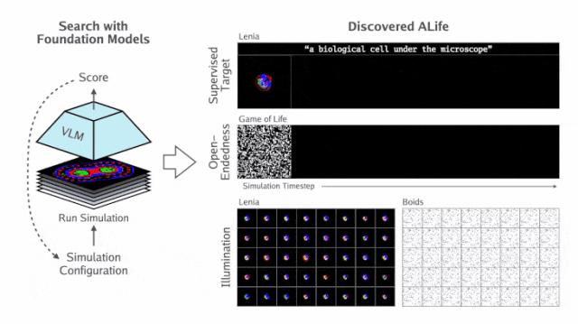 MIT、OpenAI等震撼力作:AI自主发现人工生命!人类窥见上帝造物 MIT、OpenAI等震撼力作:AI自主发现人工生命!人类窥见上帝造物