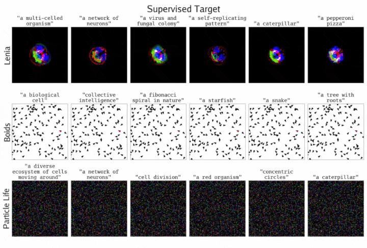 MIT、OpenAI等震撼力作:AI自主发现人工生命!人类窥见上帝造物 MIT、OpenAI等震撼力作:AI自主发现人工生命!人类窥见上帝造物