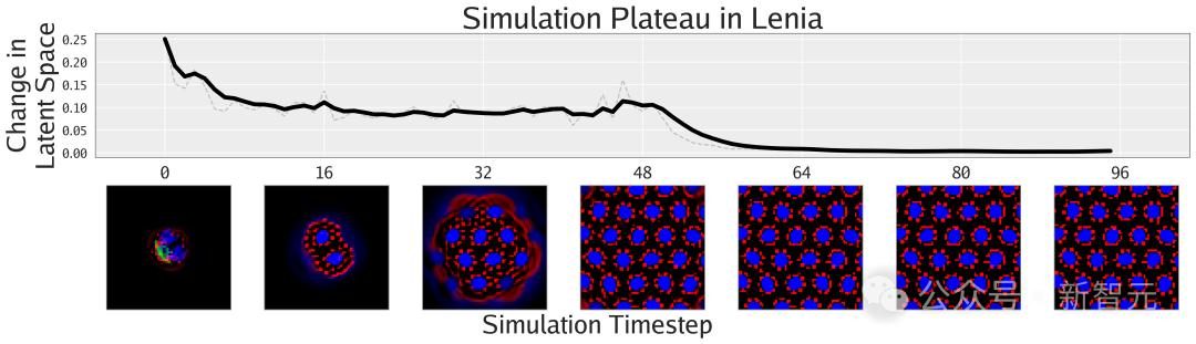 MIT、OpenAI等震撼力作:AI自主发现人工生命!人类窥见上帝造物 MIT、OpenAI等震撼力作:AI自主发现人工生命!人类窥见上帝造物