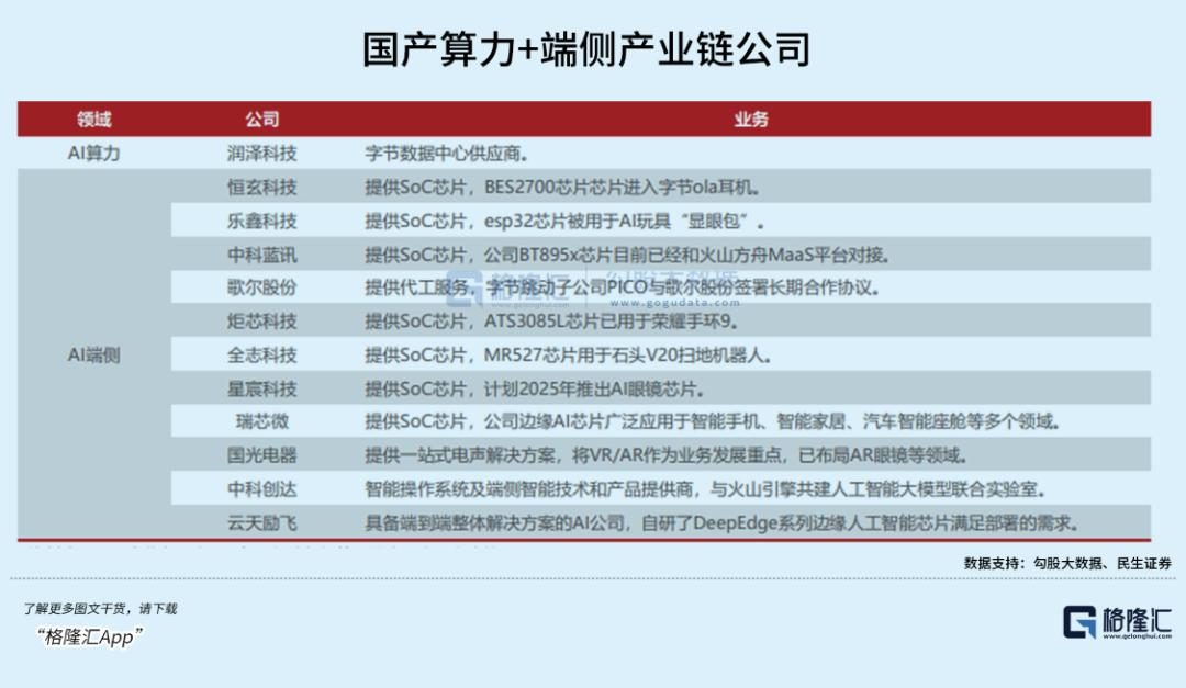 超级AI应用,牵出万亿级投资机会