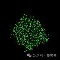 MIT、OpenAI等震撼力作:AI自主发现人工生命!人类窥见上帝造物 MIT、OpenAI等震撼力作:AI自主发现人工生命!人类窥见上帝造物