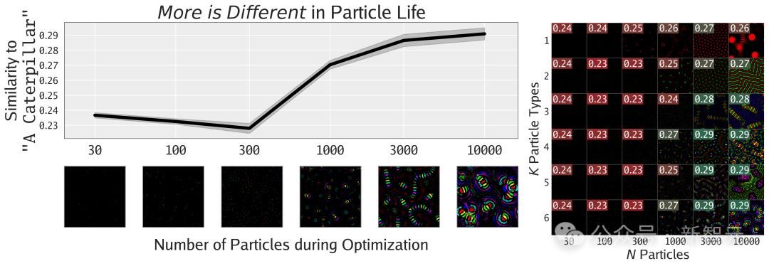 MIT、OpenAI等震撼力作:AI自主发现人工生命!人类窥见上帝造物 MIT、OpenAI等震撼力作:AI自主发现人工生命!人类窥见上帝造物
