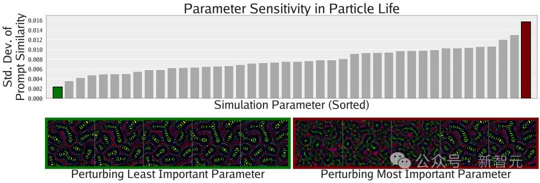 MIT、OpenAI等震撼力作:AI自主发现人工生命!人类窥见上帝造物 MIT、OpenAI等震撼力作:AI自主发现人工生命!人类窥见上帝造物