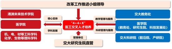 “AI+医学教育”,交医探索新医科背景下医学创新人才培养新模式 | 人工智能赋能高等教育 “AI+医学教育”,交医探索新医科背景下医学创新人才培养新模式 | 人工智能赋能高等教育