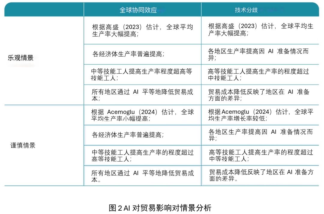 智能贸易:探讨人工智能与国际贸易 智能贸易:探讨人工智能与国际贸易