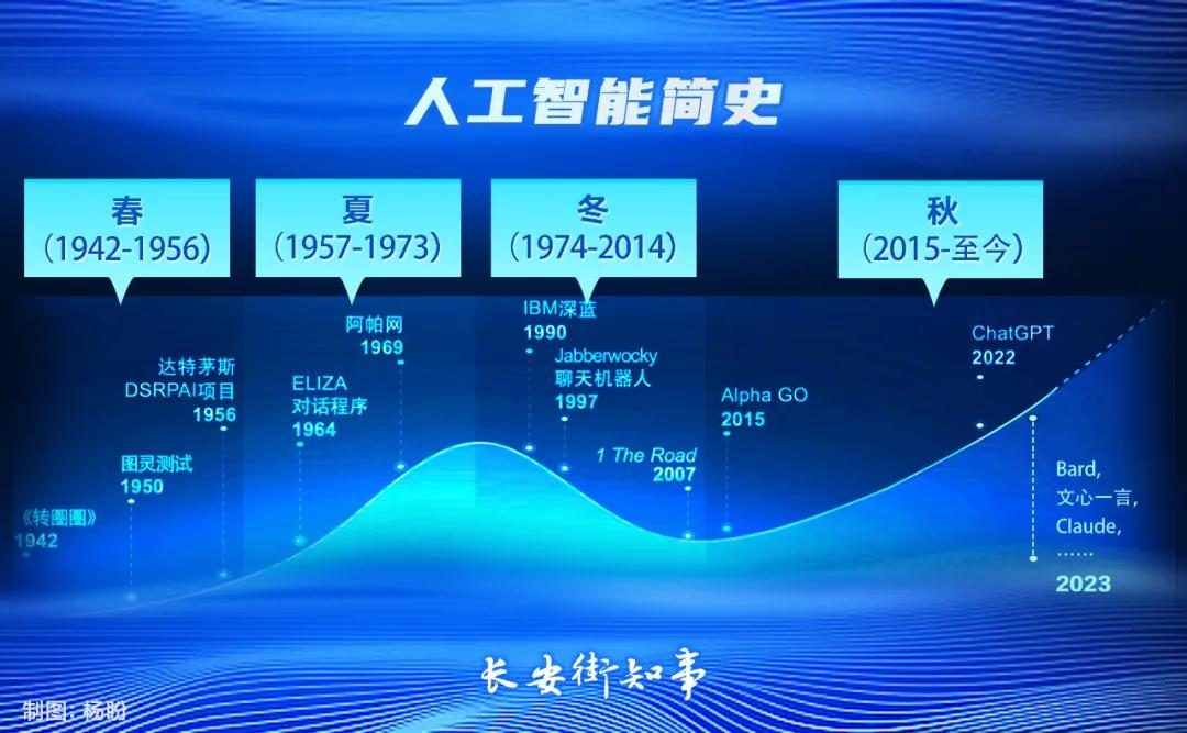 人工智能,大浪淘沙 人工智能,大浪淘沙