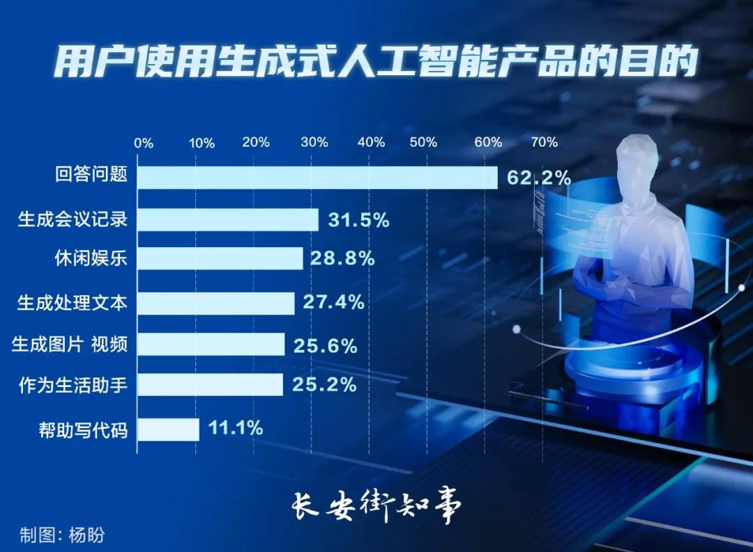 人工智能,大浪淘沙 人工智能,大浪淘沙