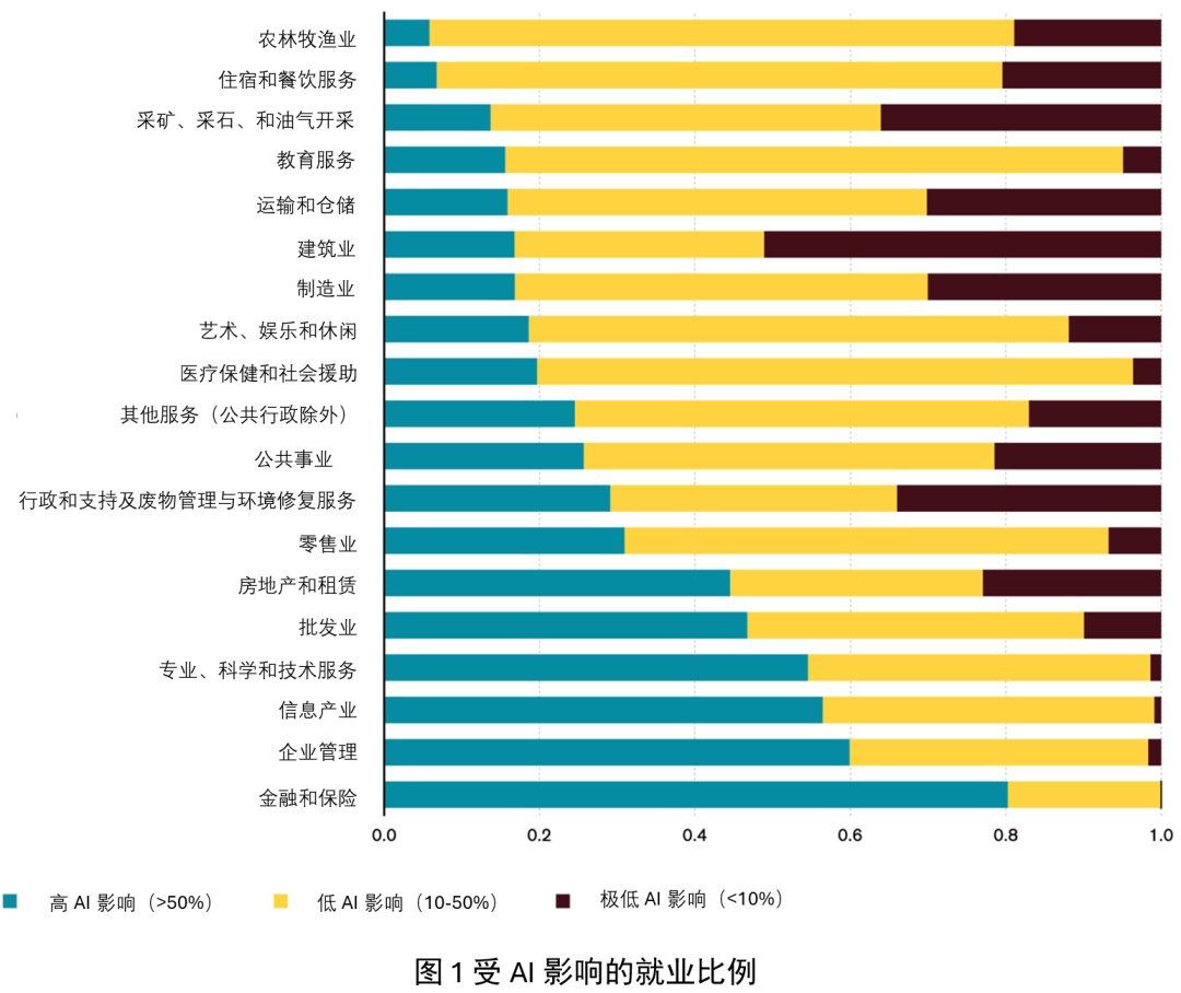 智能贸易:探讨人工智能与国际贸易 智能贸易:探讨人工智能与国际贸易