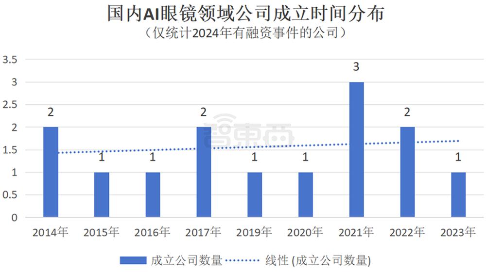 AI眼镜融资,爆爆爆 AI眼镜融资,爆爆爆