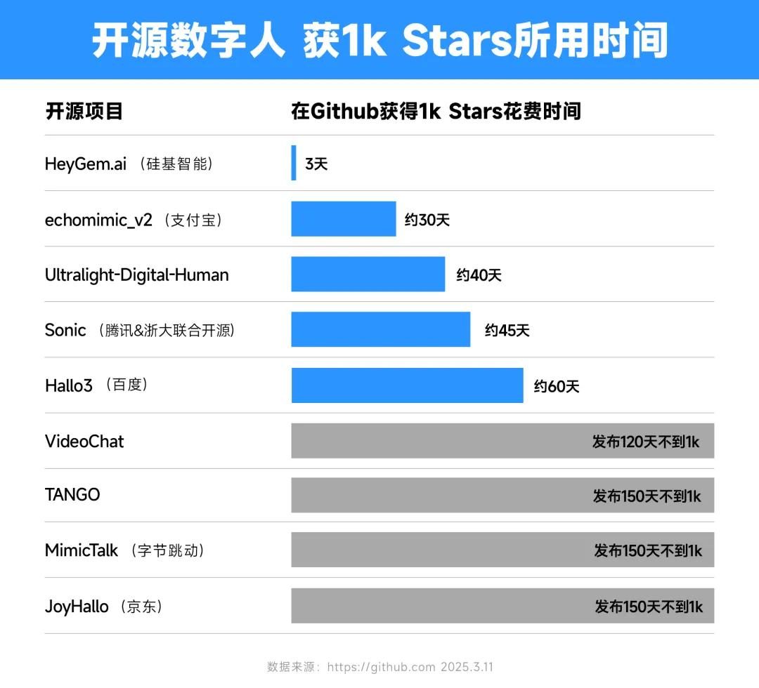 中国公司又把:数字人开源了,1张照片即可生成高清视频 中国公司又把:数字人开源了,1张照片即可生成高清视频