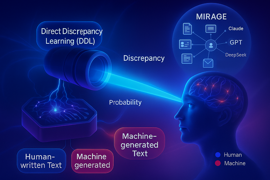 南开大学最新研究成果让AI“识破”AI 南开大学最新研究成果让AI“识破”AI