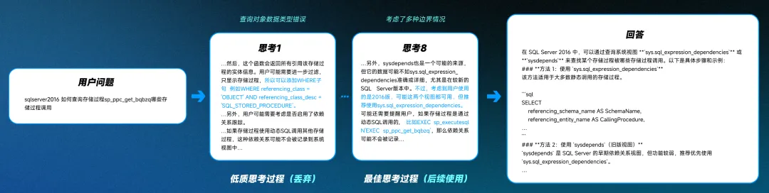 会头脑风暴的 AI,问小白 o4 模型上线, 国内首个并行思考模型来了 会头脑风暴的 AI,问小白 o4 模型上线, 国内首个并行思考模型来了