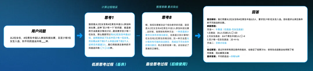 会头脑风暴的 AI,问小白 o4 模型上线, 国内首个并行思考模型来了 会头脑风暴的 AI,问小白 o4 模型上线, 国内首个并行思考模型来了