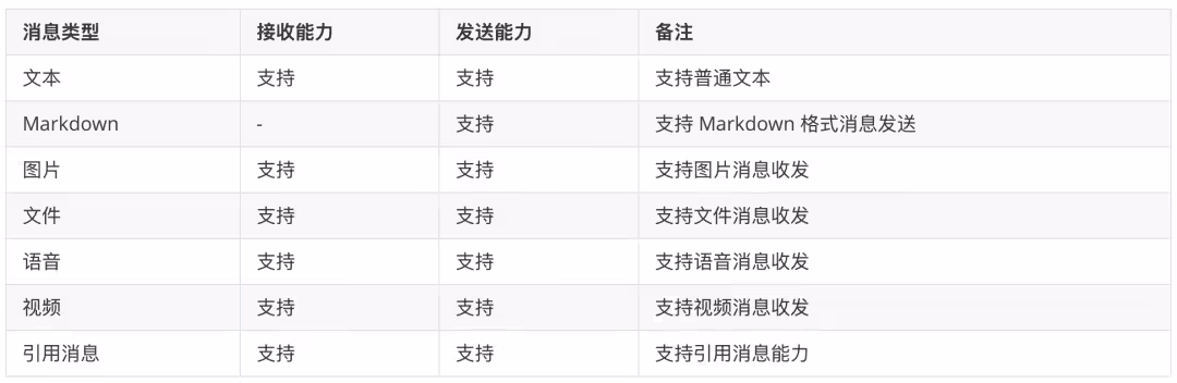 腾讯技术工程官方宣布,QQ 机器人接入 OpenClaw 腾讯技术工程官方宣布,QQ 机器人接入 OpenClaw