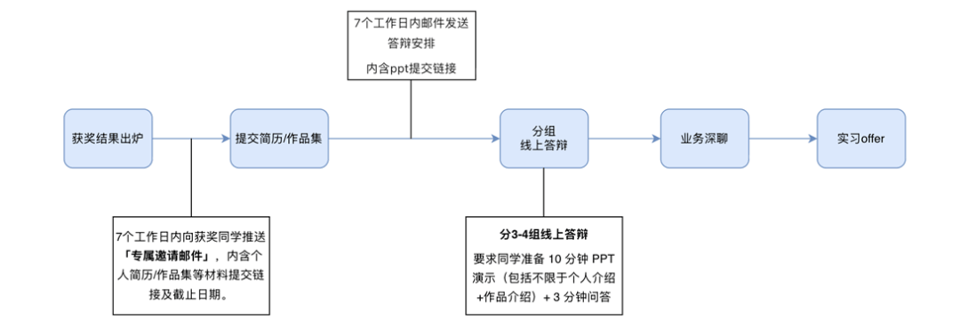 百度AIGC未来创作联赛