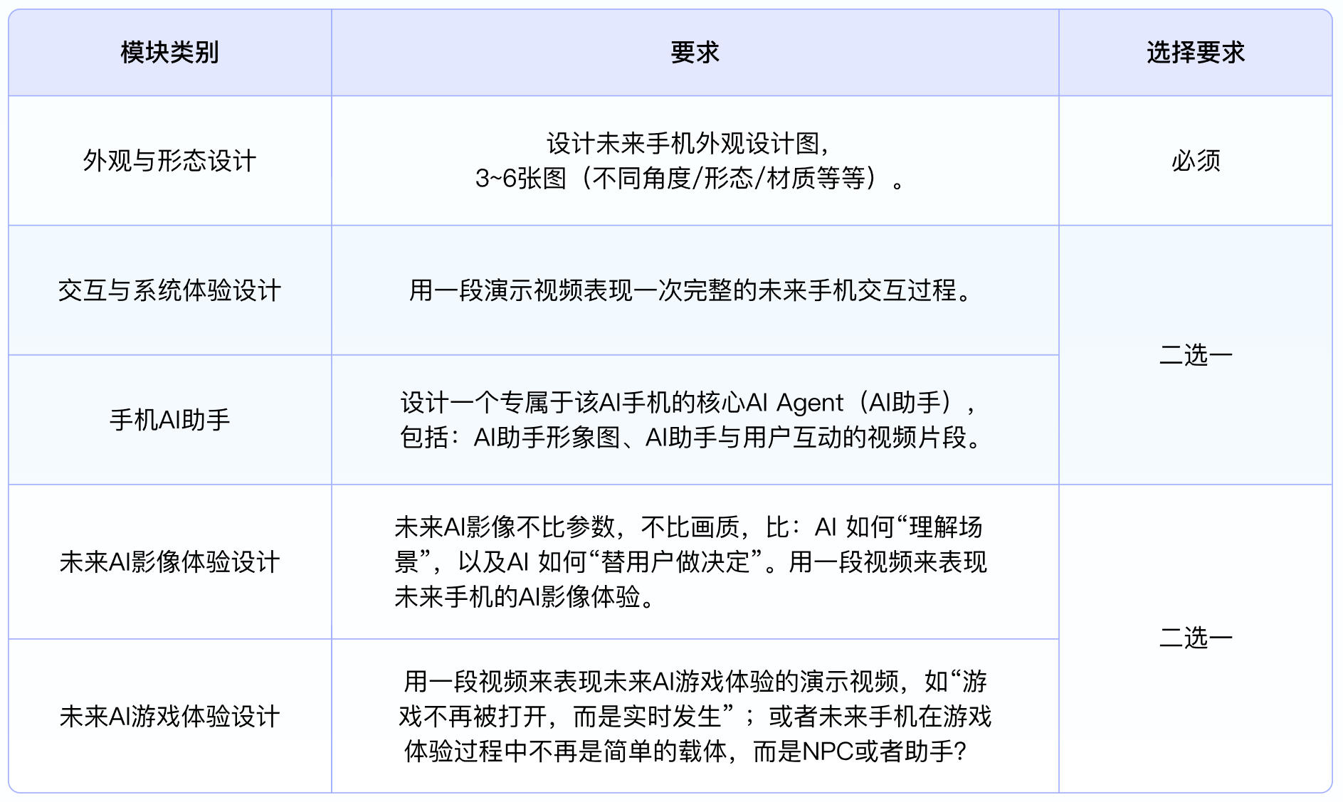 中国高校计算机大赛