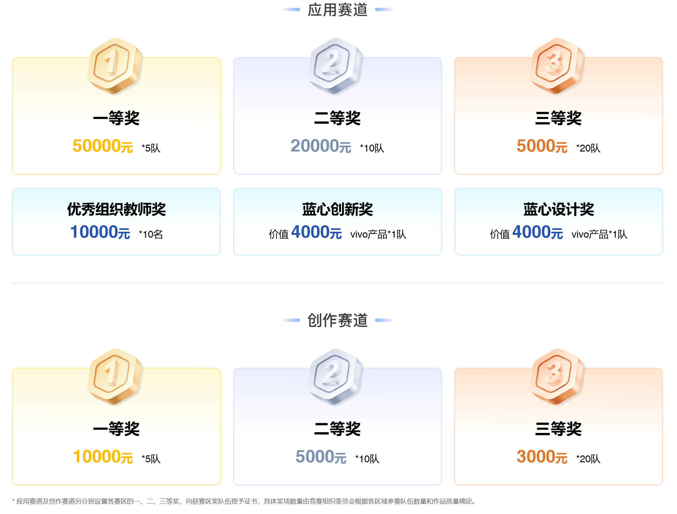 中国高校计算机大赛