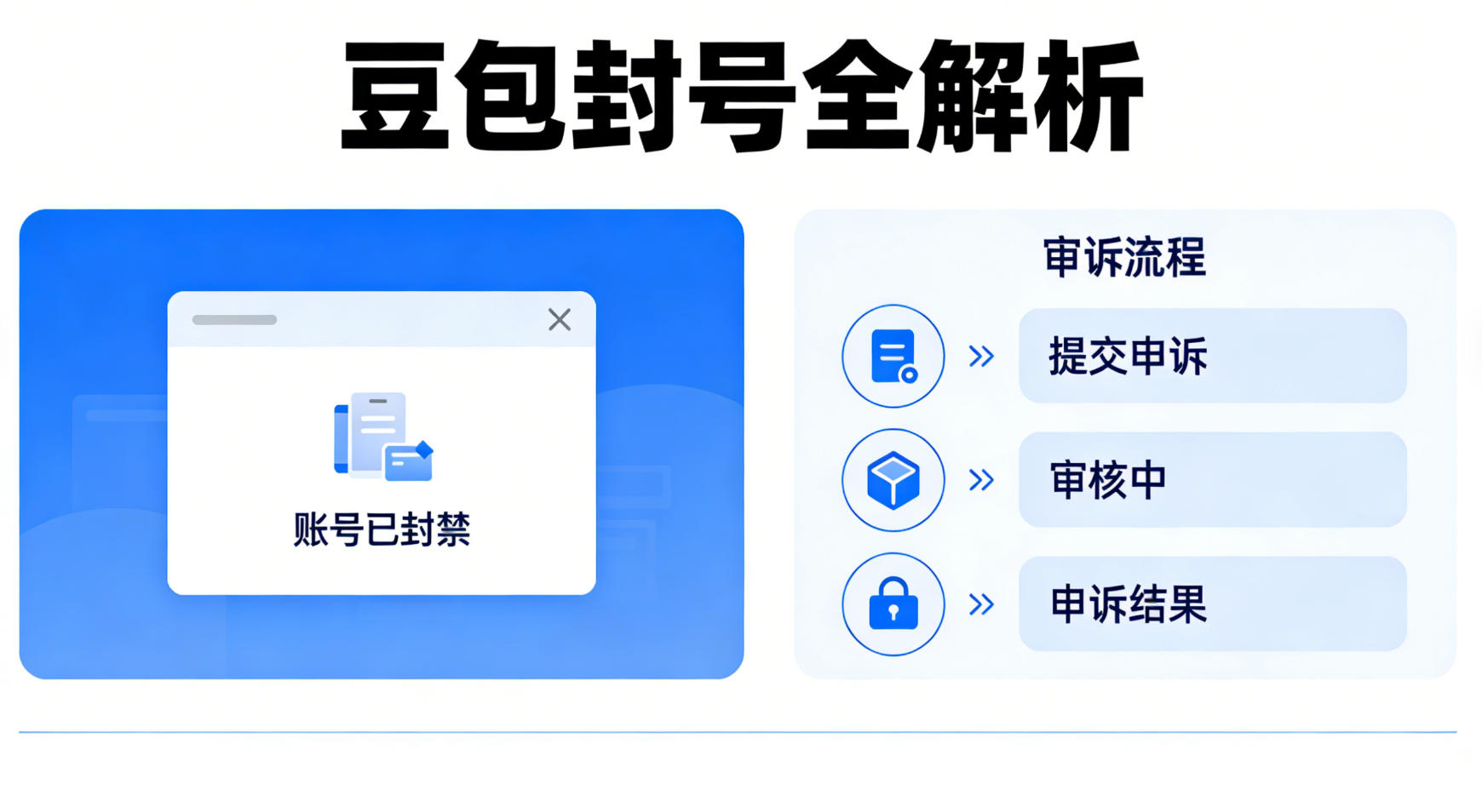 豆包封号全解析：最新封禁案例、原因盘点与解封实操指南