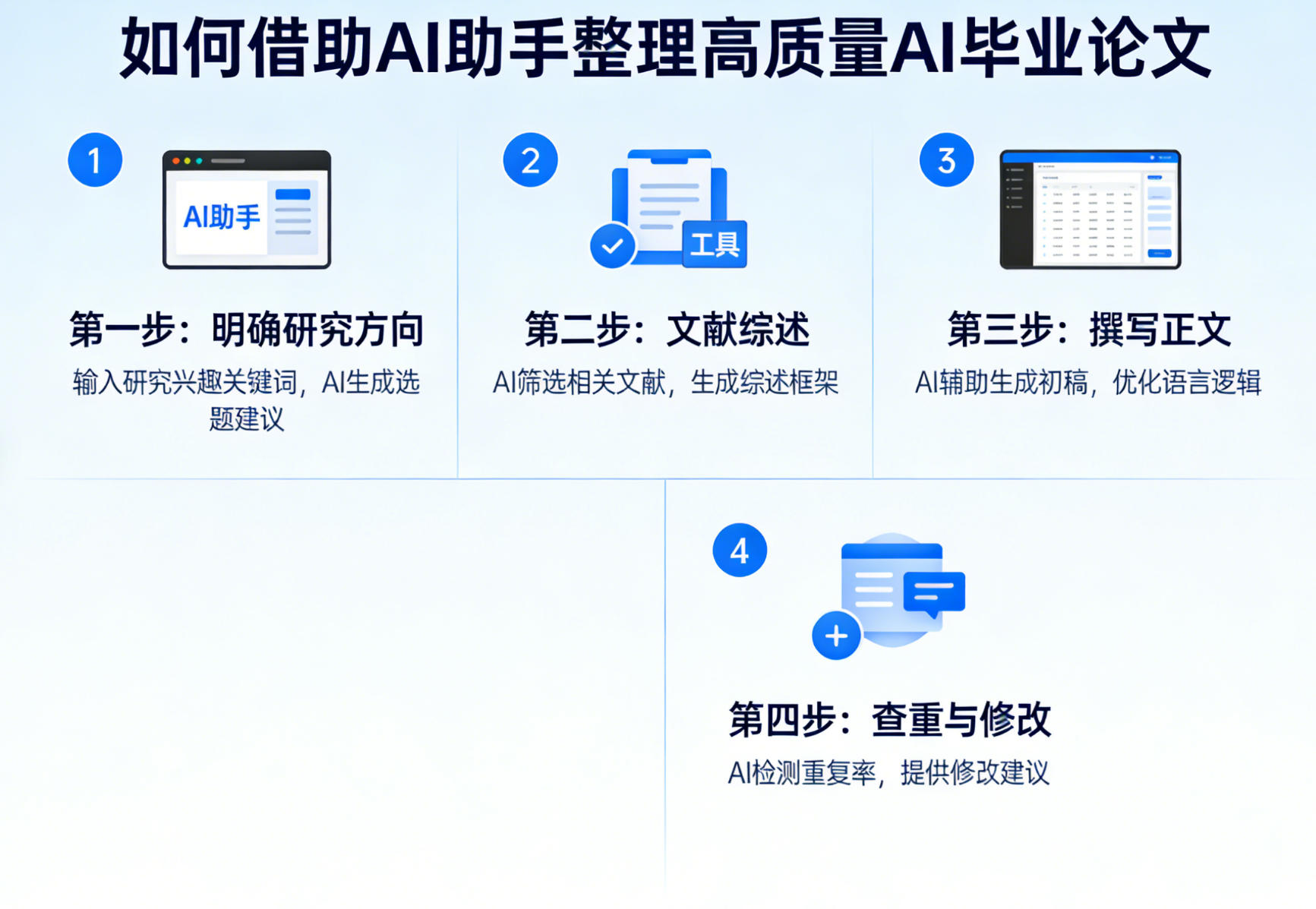如何借助 AI 助手，打磨一篇高质量 AI 毕业论文？