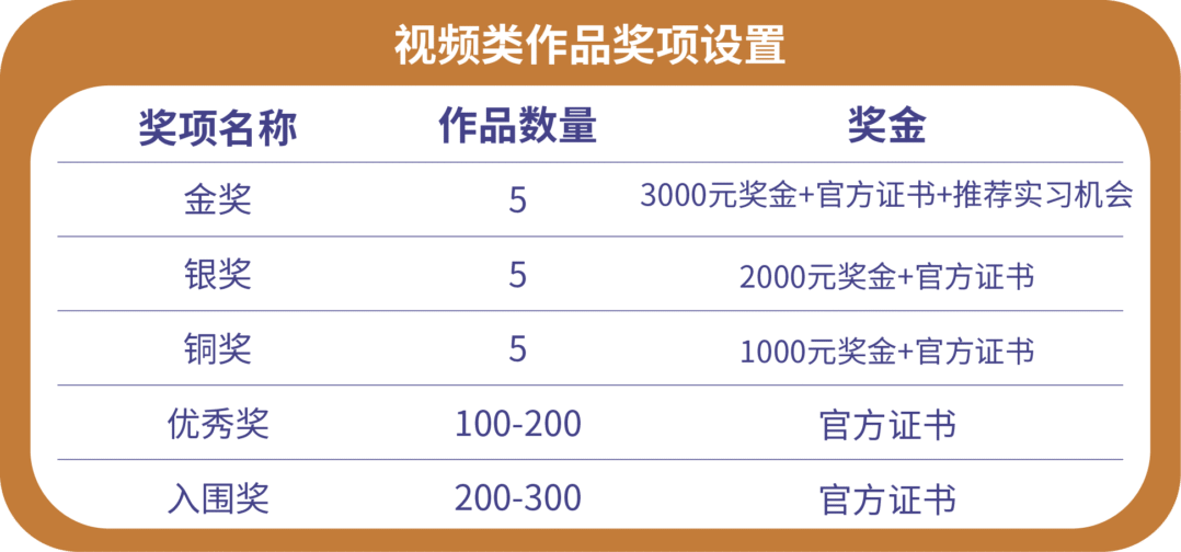 大学生广告艺术节学院奖 – 即梦AI青年创意大赛(视频类) 大学生广告艺术节学院奖 – 即梦AI青年创意大赛(视频类)