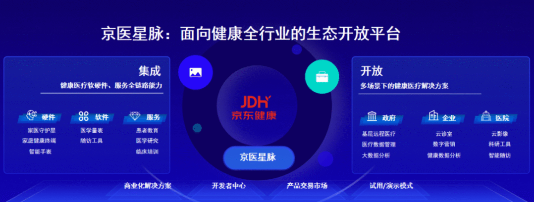 京东健康正式推出面向医疗生态开放平台“京医星脉” 京东健康正式推出面向医疗生态开放平台“京医星脉”