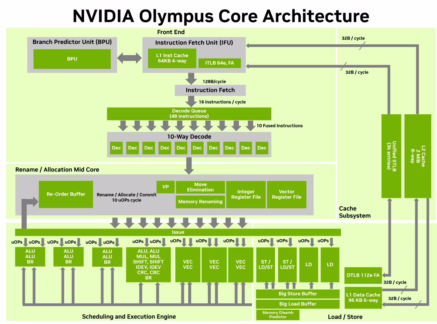 英伟达详解 Vera CPU:专为智能体 AI 构建,88 个 Olympus 核心、1.2 TB/s LPDDR5X 内存 英伟达详解 Vera CPU:专为智能体 AI 构建,88 个 Olympus 核心、1.2 TB/s LPDDR5X 内存