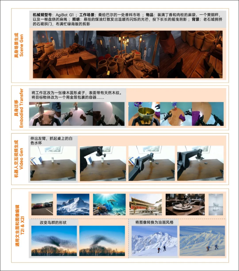 小米开源 Xiaomi-Robotics-U0：让具身数据进入大规模生成时代