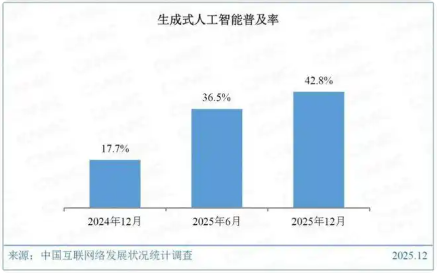 AI下一步将迈向何方？一场正在发生的范式革命