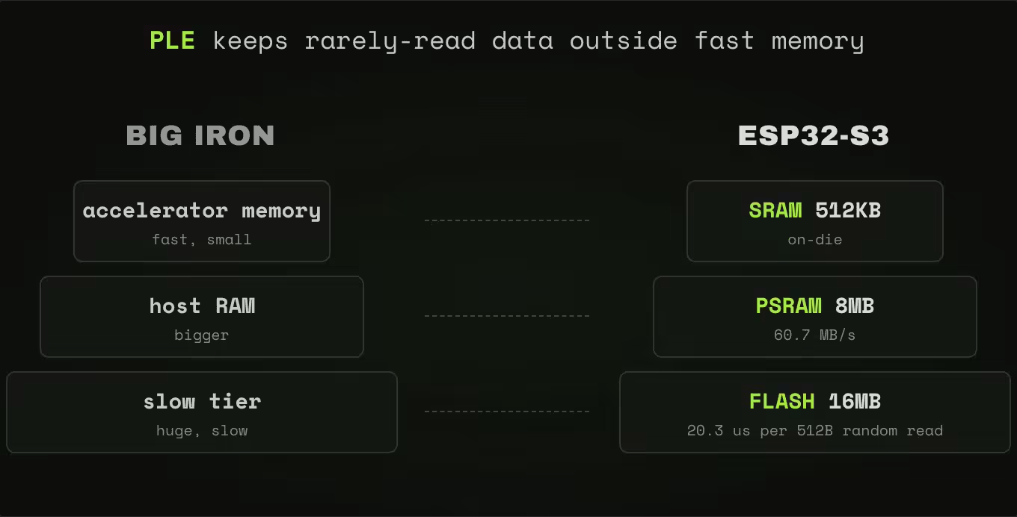 ESP32-AI 亮相：8MB PSRAM 运行 2890 万参数模型，设想离线调配出最佳咖啡