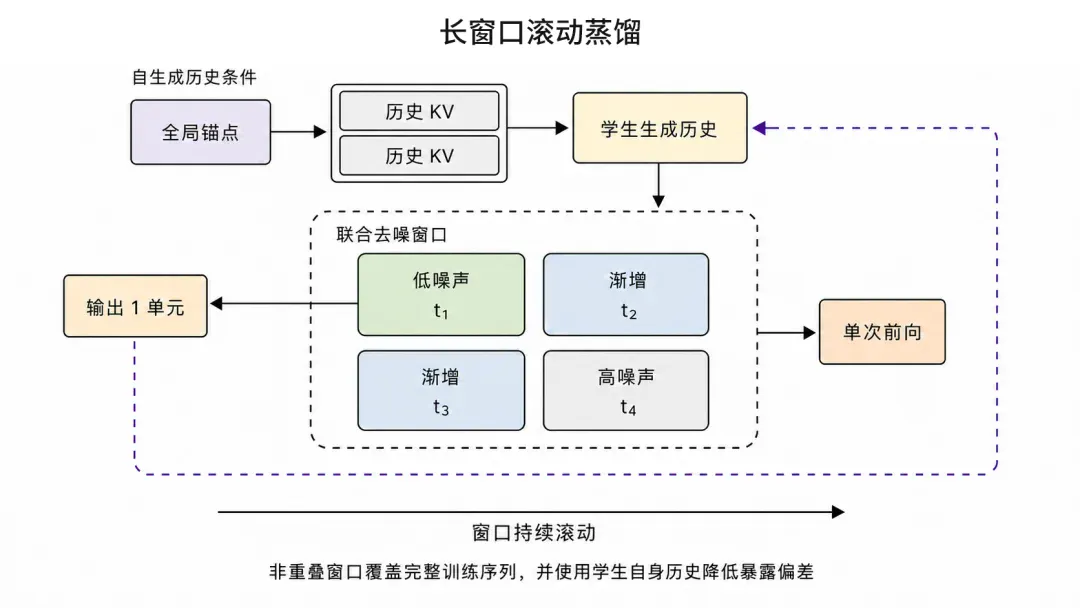 讯飞首发实时生成技术！像真人主播一样临场应变，表情动作实时刷新