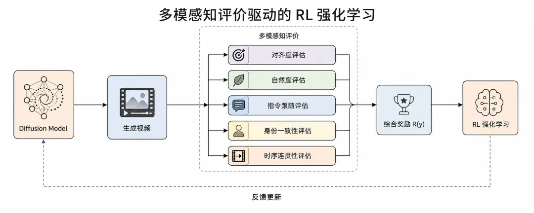 讯飞首发实时生成技术！像真人主播一样临场应变，表情动作实时刷新