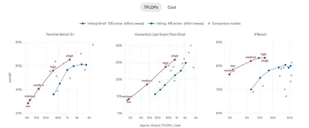 翁荔刚回OpenAI,Thinking Machines反手发布新模型Inkling-Small 翁荔刚回OpenAI,Thinking Machines反手发布新模型Inkling-Small