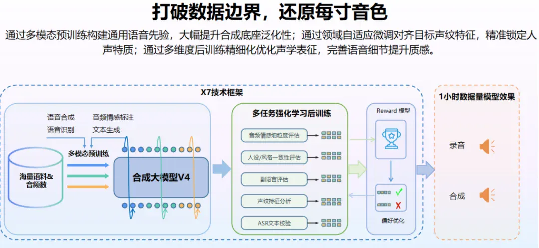 讯飞首发实时生成技术！像真人主播一样临场应变，表情动作实时刷新