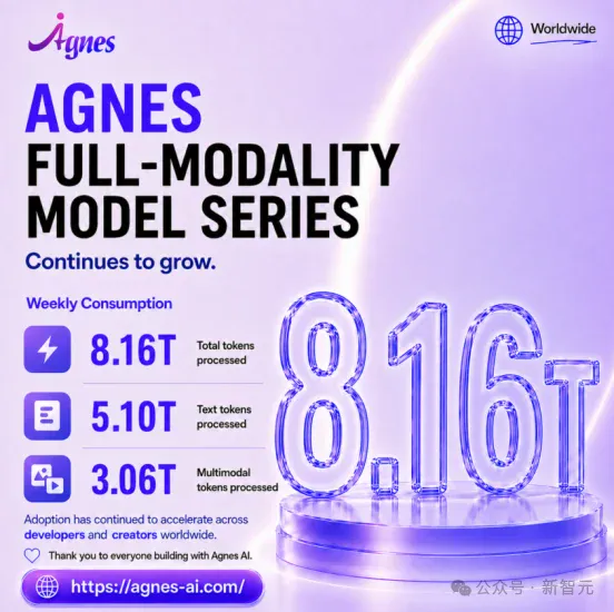 刚刚,Agnes国内API节点来了!这头撸代码的AI怪兽彻底解禁 刚刚,Agnes国内API节点来了!这头撸代码的AI怪兽彻底解禁