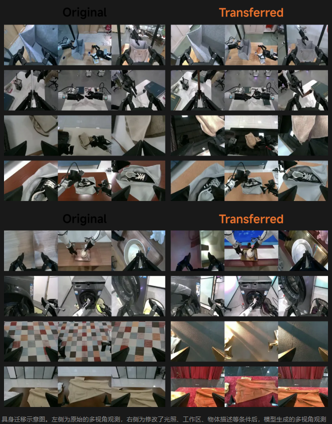小米开源 Xiaomi-Robotics-U0：让具身数据进入大规模生成时代