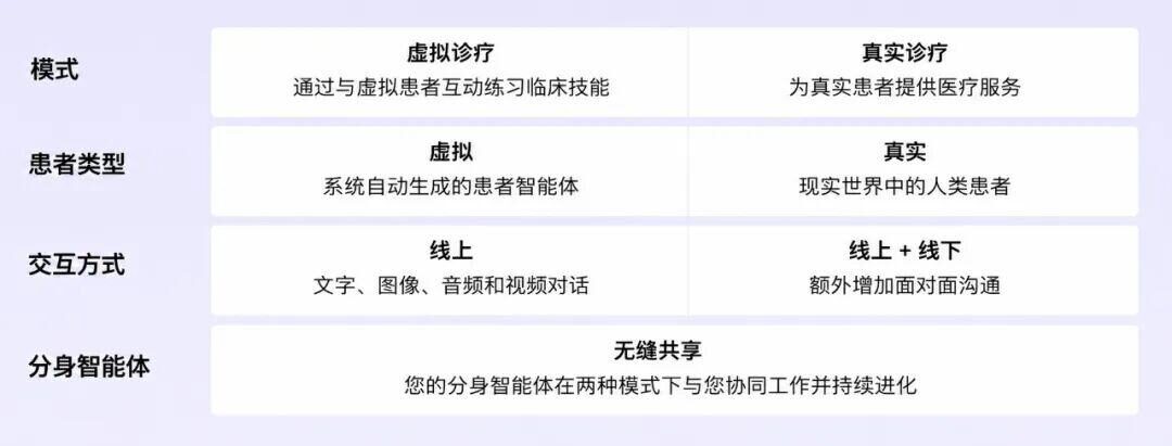 未来医院什么样？来看清华AI医院最新进展