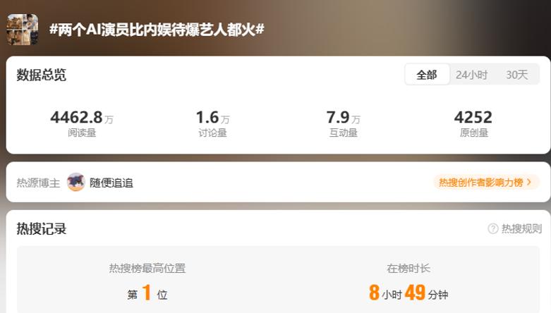热搜第一，播放量超2亿！第一代AI明星出现了？