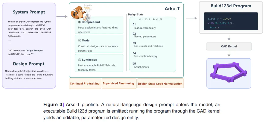 AI 3D七大前沿模型同场竞技,竟被比特无限发布的4B模型 Arko-T拿下8项第一 AI 3D七大前沿模型同场竞技,竟被比特无限发布的4B模型 Arko-T拿下8项第一