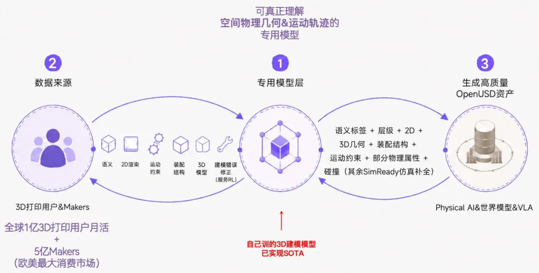 AI 3D七大前沿模型同场竞技,竟被比特无限发布的4B模型 Arko-T拿下8项第一 AI 3D七大前沿模型同场竞技,竟被比特无限发布的4B模型 Arko-T拿下8项第一