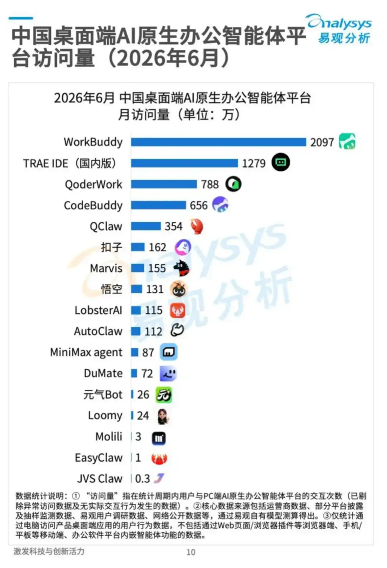 阿里距离AI Coding两连冠只差5个月 阿里距离AI Coding两连冠只差5个月