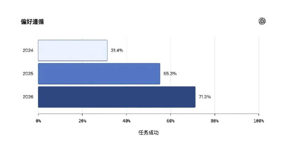 AI 越记住你,越可能“带着偏见理解你” AI 越记住你,越可能“带着偏见理解你”