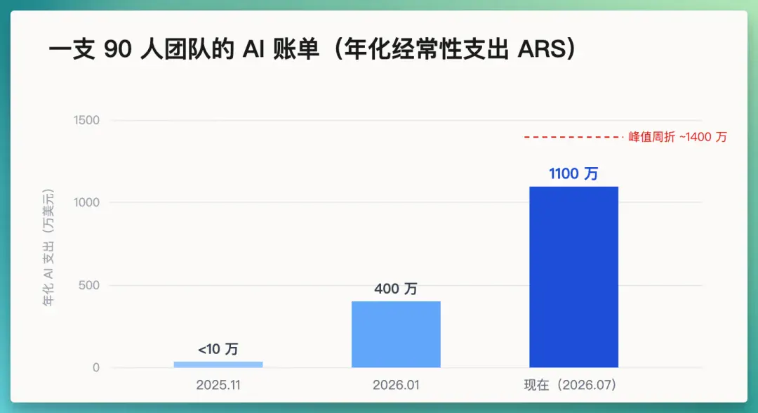 7 个判断,重新理解 AI 基础设施 7 个判断,重新理解 AI 基础设施