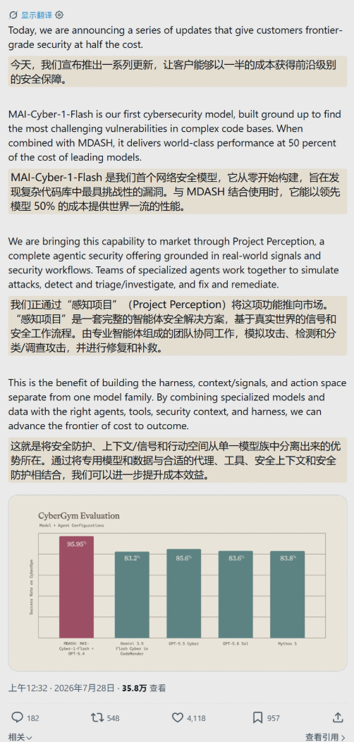 纳德拉官宣微软首个 AI 安全模型 MAI-Cyber-1-Flash，跑分超 Mythos 5 和 GPT-5.5 Cyber