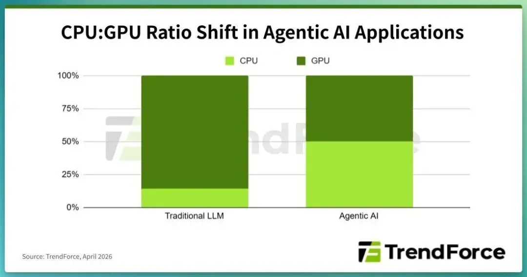 7 个判断,重新理解 AI 基础设施 7 个判断,重新理解 AI 基础设施